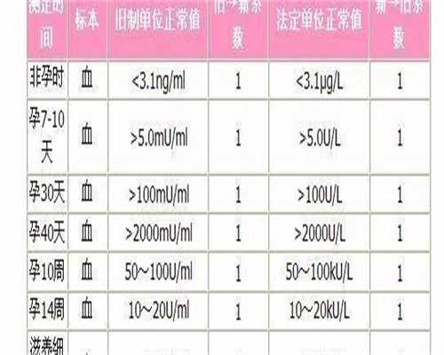 先天性子宫残角能否通过试管助孕实现为人母的愿望？